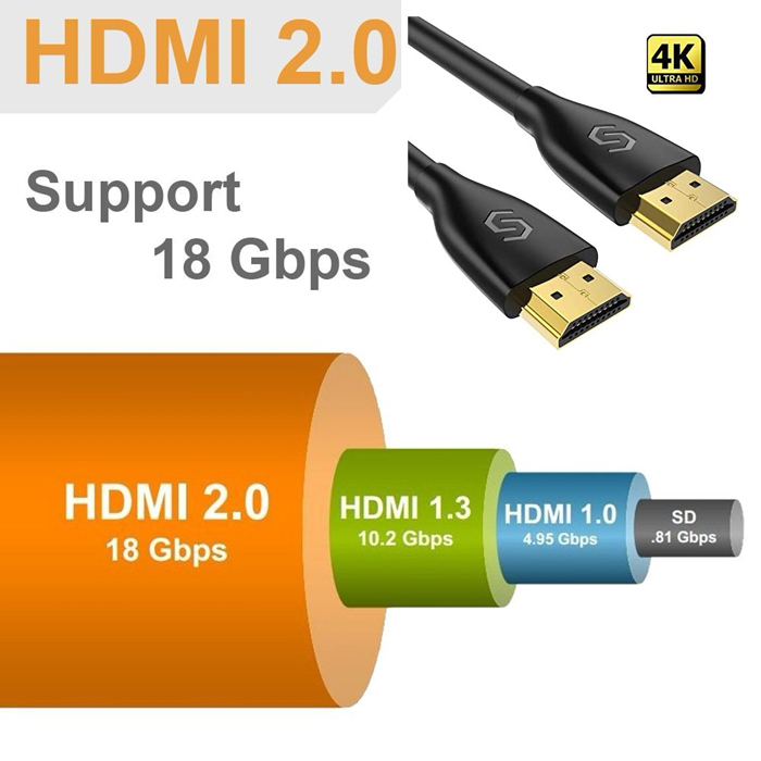 Cáp hdmi 2.0 dài 2m Sinoamigo mã SN-41003 cao cấp hỗ trợ 4K, 60Mhz